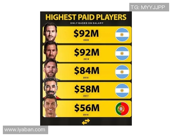 全球足球明星粉丝数排行榜：谁的支持者最多超过几千万人