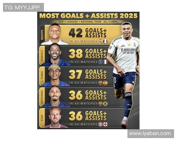 2025年全球足球十大球星最新排名揭晓 谁将登顶世界之巅 2025年全球足球十大球星最新排名揭晓 谁将登顶世界之巅